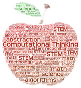 What is Computational Thinking? A Simple Explanation