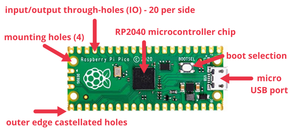 Raspberry Pi Pico