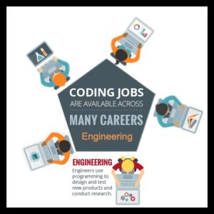 Why Engineers Need Programming Skills