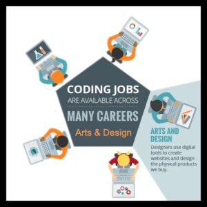 Coding Careers in Art and Design: Creative Paths for Programmers