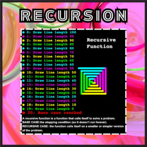 Visualizing Recursion with a Python Turtle Spiral